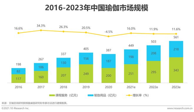 乐鱼官网2024年大火的瑜伽裤赛道容得下新玩家吗？ 春夏新风向(图2)