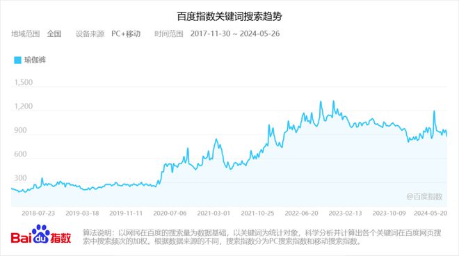 乐鱼官网2024年大火的瑜伽裤赛道容得下新玩家吗？ 春夏新风向(图1)