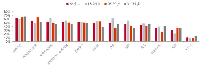 乐鱼官网2024年大火的瑜伽裤赛道容得下新玩家吗？ 春夏新风向(图4)