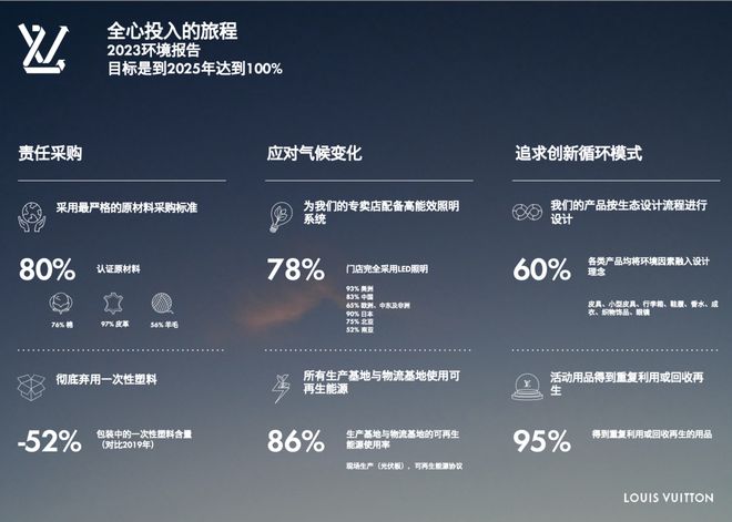 乐鱼·体育中国官方网站TOPBRAND Onyx获融资；Prada集团针织品中心(图7)