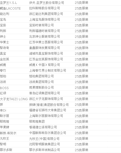 leyucom乐鱼官网服装品牌中国驰名商标名单(图1)