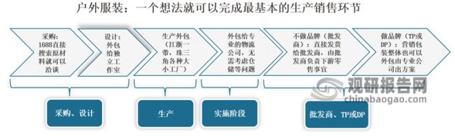 乐鱼·体育中国官方网站我国户外服装行业SWOT分析：户外运动乘风而起 户外服装未(图4)