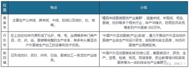 乐鱼·体育中国官方网站我国户外服装行业SWOT分析：户外运动乘风而起 户外服装未(图5)