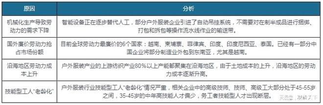 乐鱼·体育中国官方网站我国户外服装行业SWOT分析：户外运动乘风而起 户外服装未(图14)