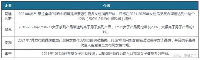 乐鱼·体育中国官方网站我国户外服装行业SWOT分析：户外运动乘风而起 户外服装未(图13)