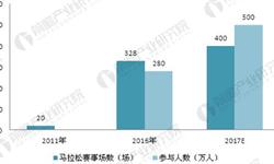 乐鱼体育运动服行业市场分析(图8)