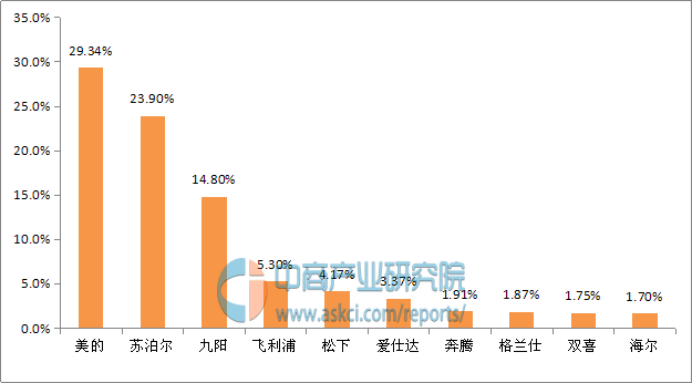 乐鱼官网中国电压力锅十大品牌排行榜(图1)