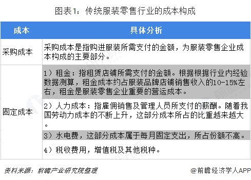 leyucom乐鱼官网2019年服装零售行业发展现状与发展趋势分析 居民人均衣着(图1)