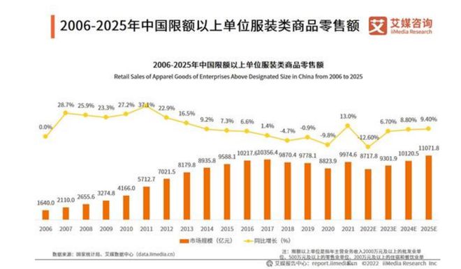 乐鱼·体育中国官方网站我国是全球奢侈品消费重要力量高端服饰零售额预超11000亿(图1)