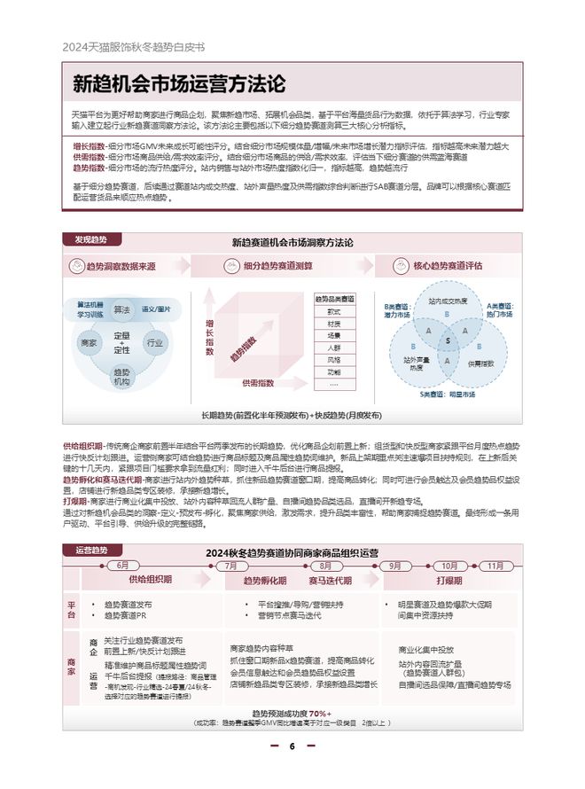 乐鱼体育天猫发布《2024天猫服饰秋冬趋势》 五大亮点-云享电商客服(图2)