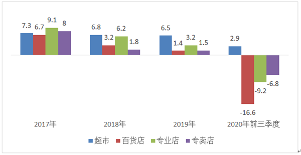 乐鱼官网2020-2021年中国服装消费市场发展报告(图2)