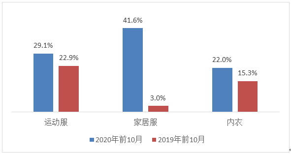 乐鱼官网2020-2021年中国服装消费市场发展报告(图6)