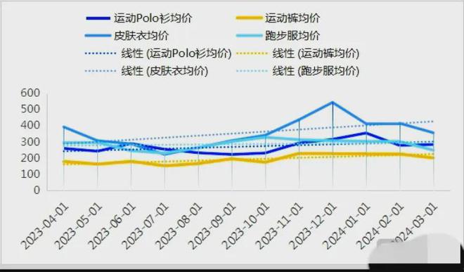 乐鱼·体育中国官方网站知名品牌悄悄涨价番禺也有(图4)