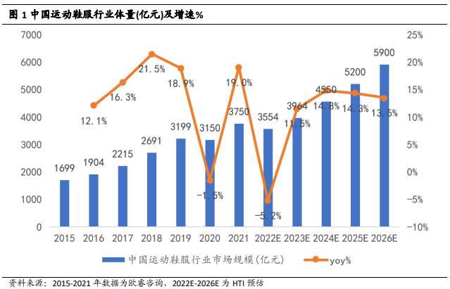 leyucom乐鱼官网赛事经济扑面 运动品牌“热身”？(图2)