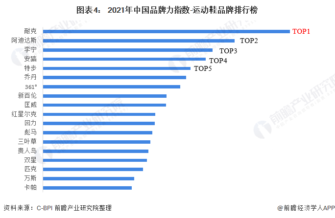 乐鱼·体育中国官方网站2021年中国运动服饰行业市场规模及发展前景分析 运动服饰(图4)