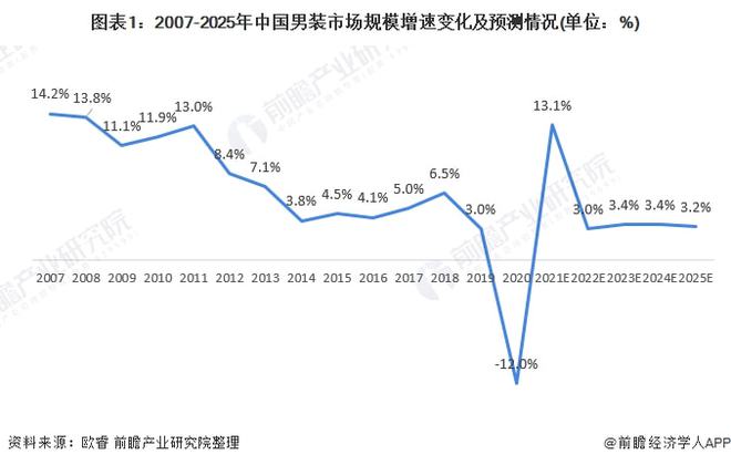 乐鱼体育2021年中国男装行业细分市场需求现状与发展趋势分析 内衣需求潜力被挖掘(图1)